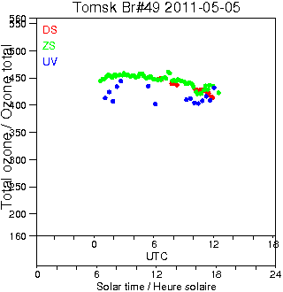 2011/20110505.Brewer.MKII.049.IOA.png