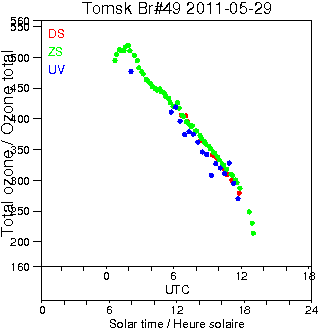 2011/20110529.Brewer.MKII.049.IOA.png