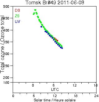 2011/20110608.Brewer.MKII.049.IOA.png