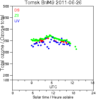 2011/20110626.Brewer.MKII.049.IOA.png