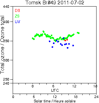 2011/20110702.Brewer.MKII.049.IOA.png