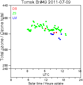 2011/20110709.Brewer.MKII.049.IOA.png