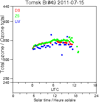 2011/20110715.Brewer.MKII.049.IOA.png