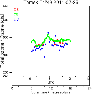 2011/20110728.Brewer.MKII.049.IOA.png