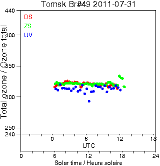 2011/20110731.Brewer.MKII.049.IOA.png