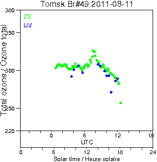 2011/20110811.Brewer.MKII.049.IOA.png