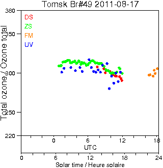 2011/20110817.Brewer.MKII.049.IOA.png