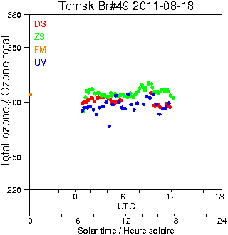 2011/20110818.Brewer.MKII.049.IOA.png