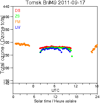 2011/20110917.Brewer.MKII.049.IOA.png