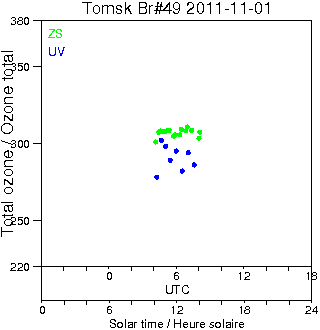 2011/20111101.Brewer.MKII.049.IOA.png