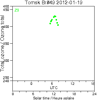 2012/20120119.Brewer.MKII.049.IOA.png