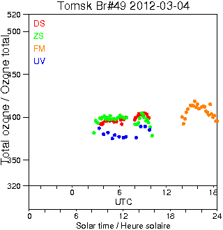 2012/20120304.Brewer.MKII.049.IOA.png