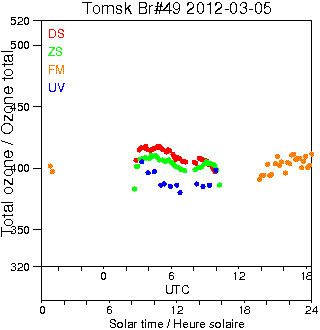 2012/20120305.Brewer.MKII.049.IOA.png