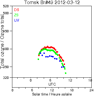 2012/20120312.Brewer.MKII.049.IOA.png