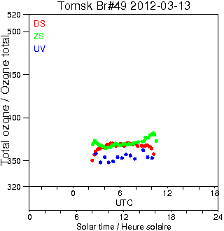 2012/20120313.Brewer.MKII.049.IOA.png