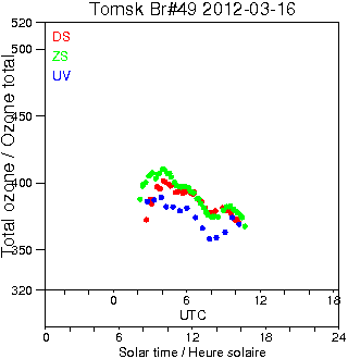 2012/20120316.Brewer.MKII.049.IOA.png