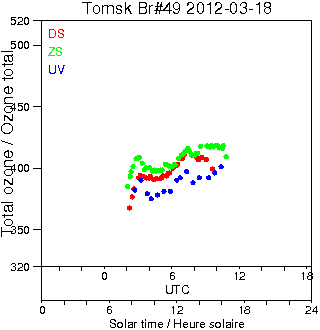 2012/20120318.Brewer.MKII.049.IOA.png