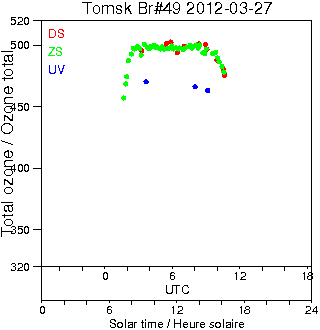 2012/20120327.Brewer.MKII.049.IOA.png