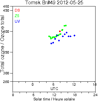 2012/20120525.Brewer.MKII.049.IOA.png