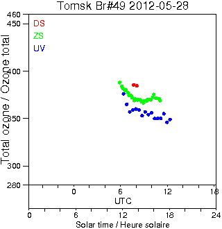 2012/20120528.Brewer.MKII.049.IOA.png