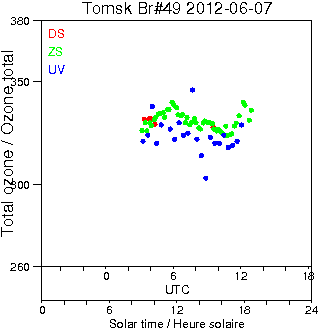 2012/20120607.Brewer.MKII.049.IOA.png